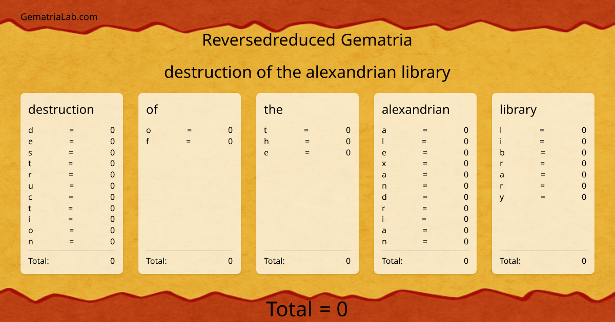 destruction of the alexandrian library in reversedreduced Gematria